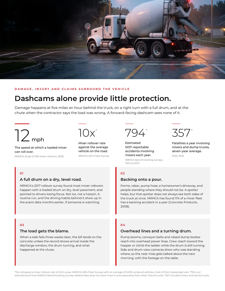 Page 2 of the brochure: a mixer on a wet street at dusk, four rollover and accident figures from NRMCA and ENR, and four risk moments.