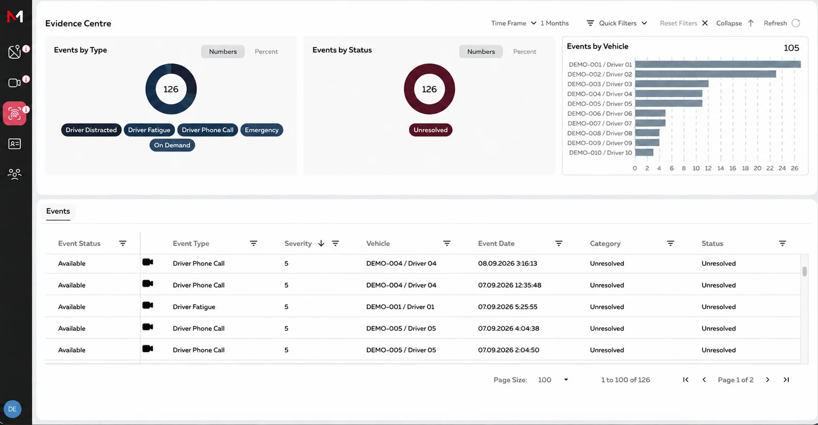 RECON driving events view, demonstration data