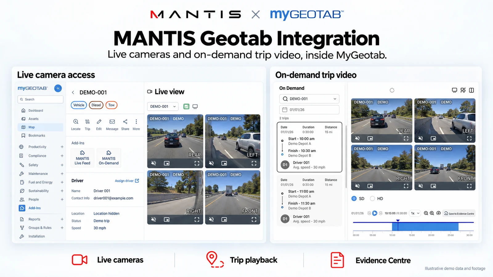 MANTIS geotab illustrative integration