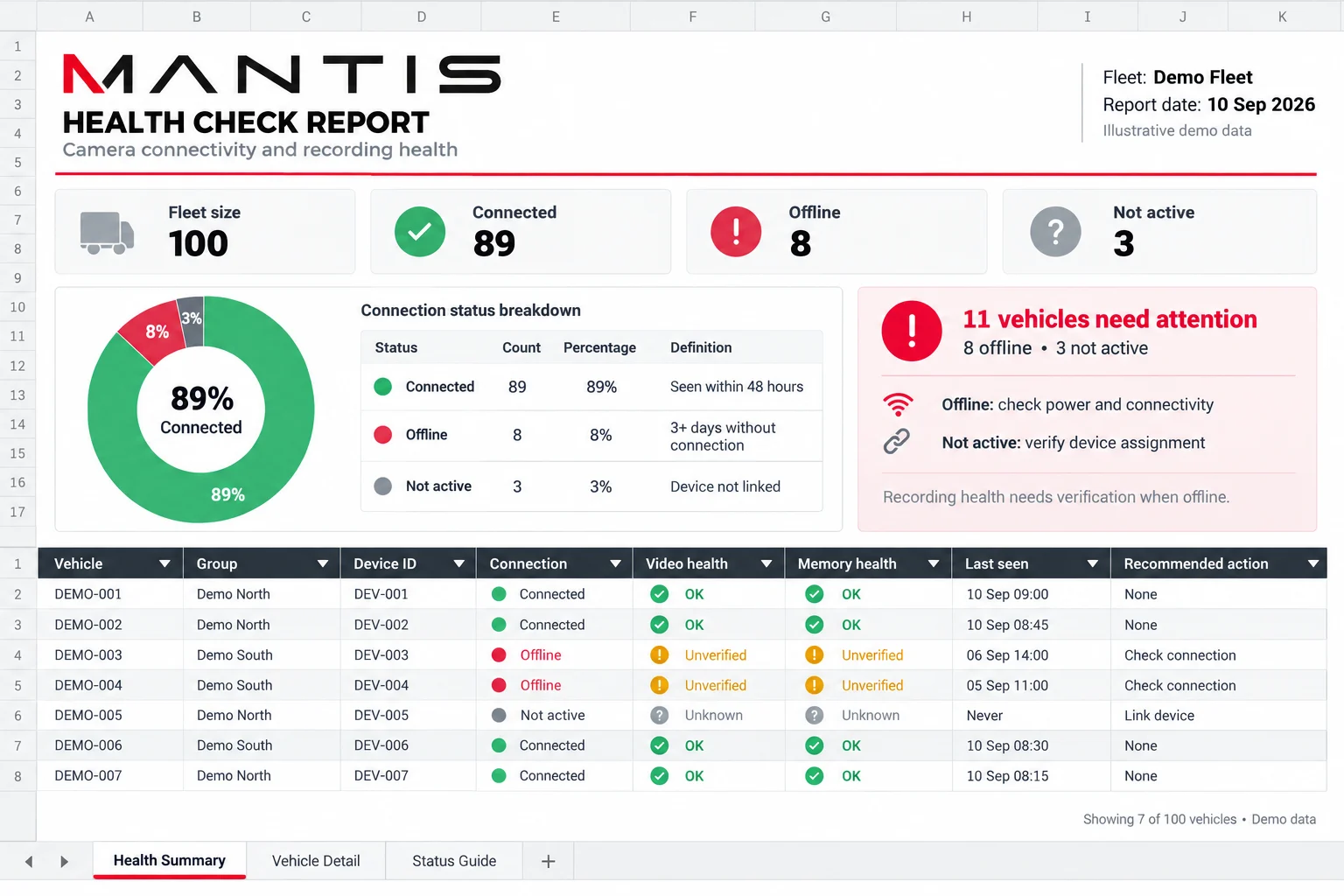 MANTIS Health camera diagnostics, demonstration data