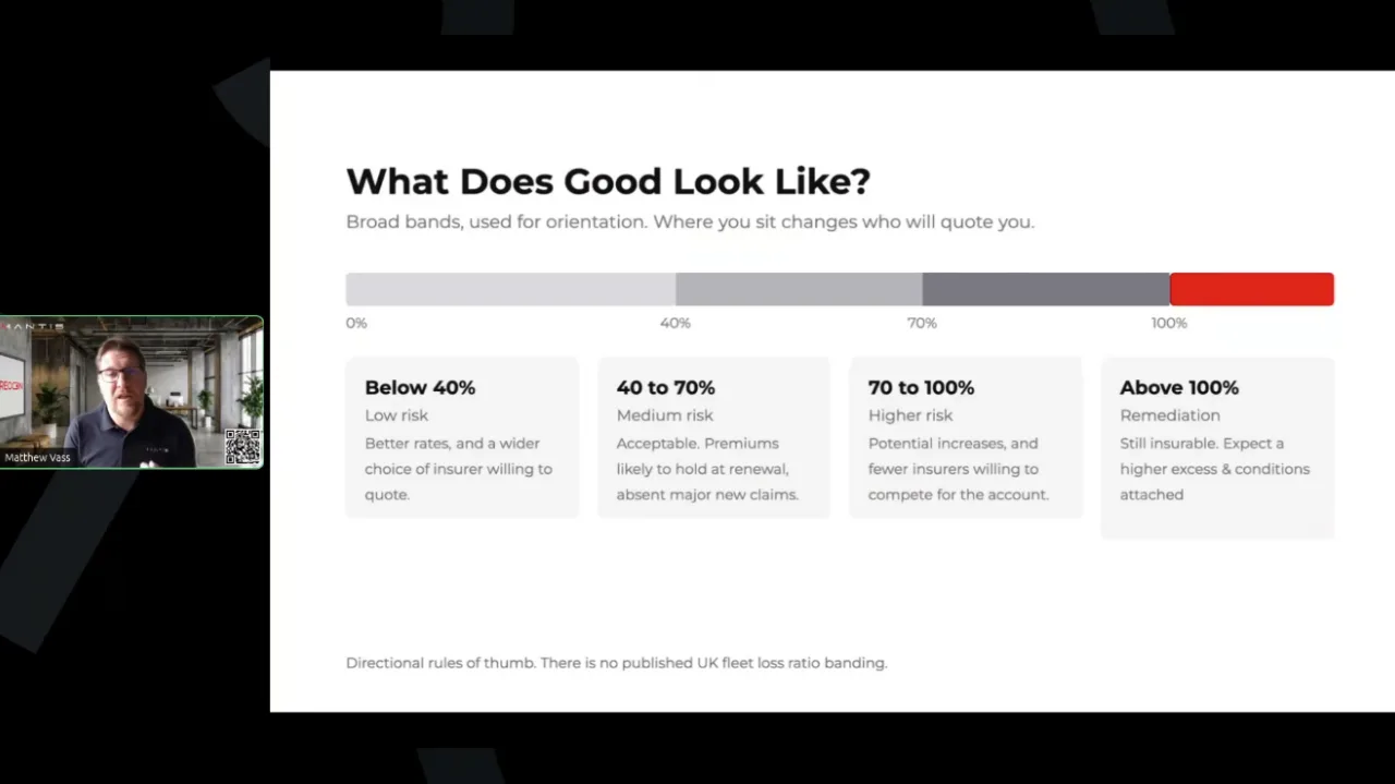 Slide from the MANTIS and Webfleet webinar on fleet claims costs