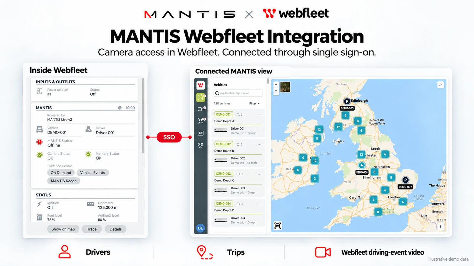 MANTIS webfleet illustrative integration